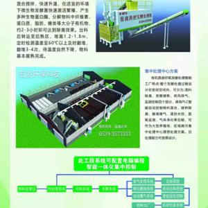 粪污处理智能设备