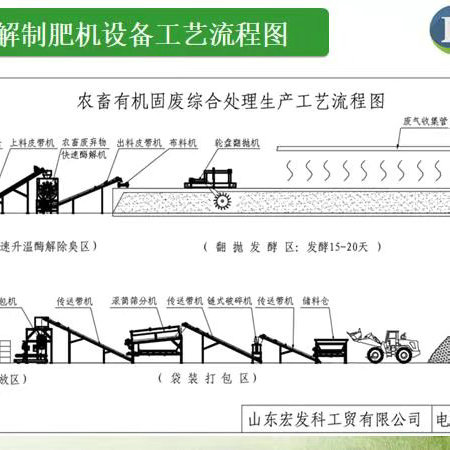 粪污处理设备